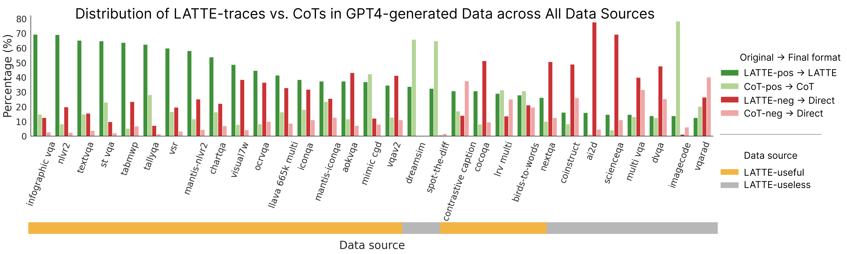 data distribution