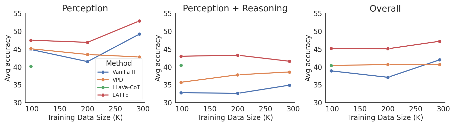 results of best cota data recipe